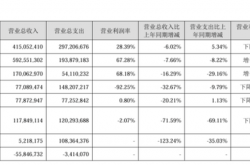 两部门拟加强证券审计备案全流程监管 压实财务信披“看门人”责任