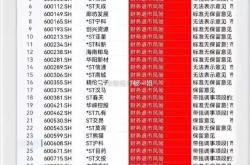 证监会明确投资者权益变动统一为刻度标准 减少投资者合规成本