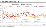 强劲非农打压美国降息预期