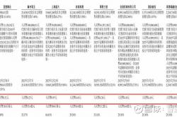 佳驰科技股价跌逾三成