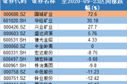 国城矿业子公司取得生产规模为35万吨/年的采矿许可证