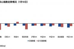 【E起观察】首批科创综指ETF名单揭晓：12家基金公司入围，部分“指数大厂”缺席