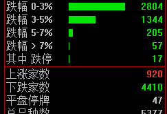 深康佳A复盘后涨停 老牌家电企业发力半导体前景如何？