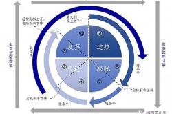 券商都看好的“风电出海” 2025年有何机遇和风险？