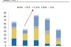 21观察｜大模型加速进入央国企