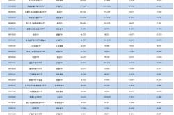 再度净流入 中国股票基金获全球资金青睐