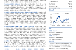 钵施然更新IPO招股材料：募资额增长约七成 业绩波动明显“高增长”或难持续