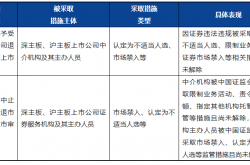 证监会出台行政处罚裁量标准专门规则