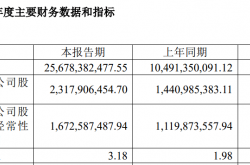 北交所公司业绩预喜频现