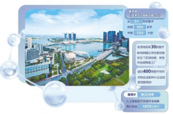 新加坡创新发展医疗健康AI应用