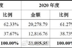 浙江华业创业板IPO注册生效