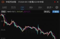 A股港股携手反弹 机构看好后市行情