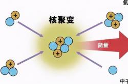 人类向着聚变能源开发迈出一大步