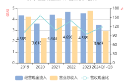 通达股份2024年预计盈利2500万元-3500万元