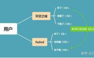 测评六大社交平台：推荐算法大起底，谁更能“操控”你的心？