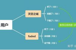 测评六大社交平台：推荐算法大起底，谁更能“操控”你的心？