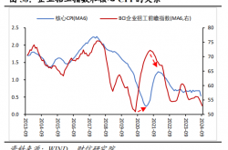 A股逾1500份2024年业绩预告出炉 三大行业景气度回暖
