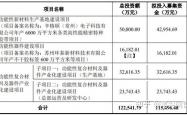 高泰电子IPO提交注册一年后终止，业绩稳定性、募投扩产必要性等受拷问