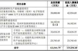 高泰电子IPO提交注册一年后终止，业绩稳定性、募投扩产必要性等受拷问
