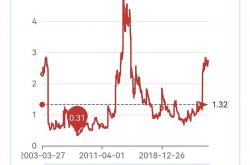百亿级基金规模回调 分红提升股息率成白酒股亮点