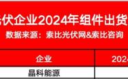 上市公司2024年业绩预告陆续出炉 深市消费类公司表现亮眼