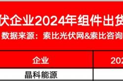 上市公司2024年业绩预告陆续出炉 深市消费类公司表现亮眼