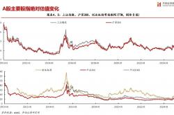 行业龙头引领回购潮 机构看好港股估值修复行情