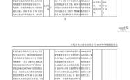 多氟多2024年预计亏损超2.6亿元 多个产品售价大幅下降