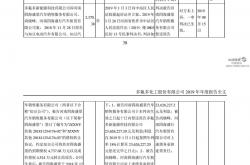 多氟多2024年预计亏损超2.6亿元 多个产品售价大幅下降