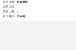 *ST鹏博2024年预计亏损7.75亿元