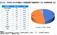 我国已有570多家工业企业入围全球研发投入2500强