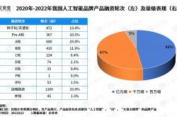 我国已有570多家工业企业入围全球研发投入2500强