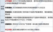 财经聚焦丨中长期资金入市迎重磅方案 筑牢资本市场稳健发展基础