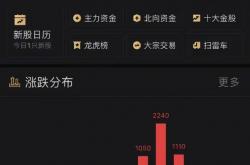 A股市场放量震荡 反弹行情可期