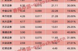 “一年多次分红、首次分红”明显增多 稳定持续分红有效提升上市公司投资价值