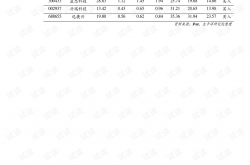84家半导体公司预告业绩 近六成预喜