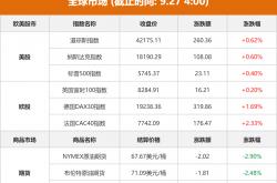 中长期资金入市明确硬指标
