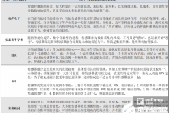 强研发、扩产能、谋出海 港股再融资市场全面升温