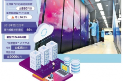 880万架 算力产业量质齐升