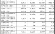 弘景光电PO注册生效：业绩快速增长但未达承诺 研发费用率低于行业均值