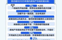 2025年大类资产如何配置？一图看清！