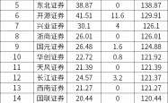 北交所、全国股转公司发布2024年度证券公司执业质量评价结果