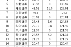 北交所、全国股转公司发布2024年度证券公司执业质量评价结果