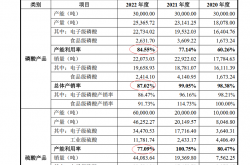 1月新股上市首日只只“翻倍” 平均中一签浮盈15083元