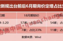 战略投资者认定扩围 持续激发锁价定增市场活力