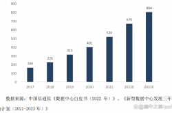 曙光集团IPO进入问询阶段