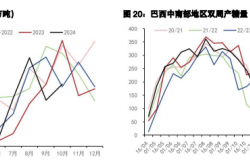 美迪西召开2025年度组织发展会议，变革创新助力业绩回暖与估值修复
