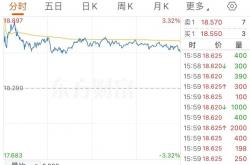 实现平稳开局 A股首月个人投资者新开户数156万