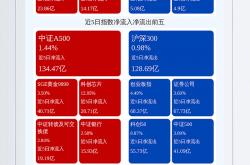 产业龙头领衔 专项贷款频现 2025年首月A股公司回购势头喜人