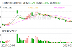 倍加洁遭股东及董监高“组团”减持 2024年净利润预亏近8460万元